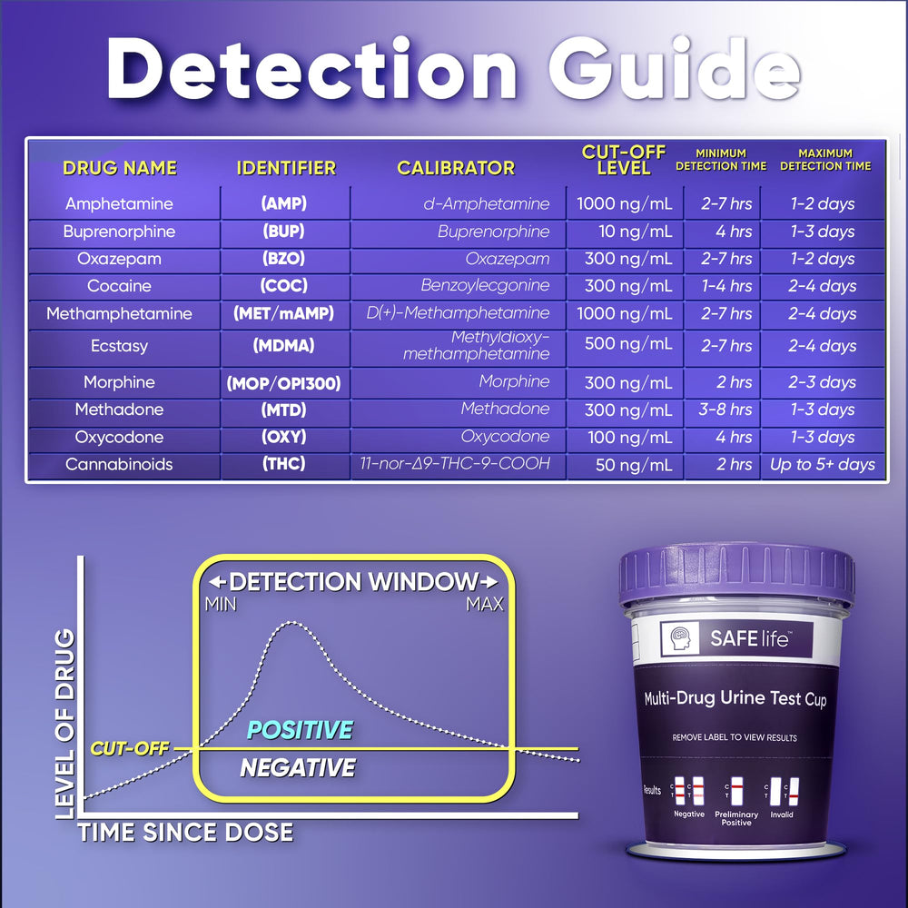 SAFE LIFE 25-pack CLIA-waived test suitable for home use.