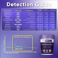 SAFE LIFE 25-pack CLIA-waived test suitable for home use.