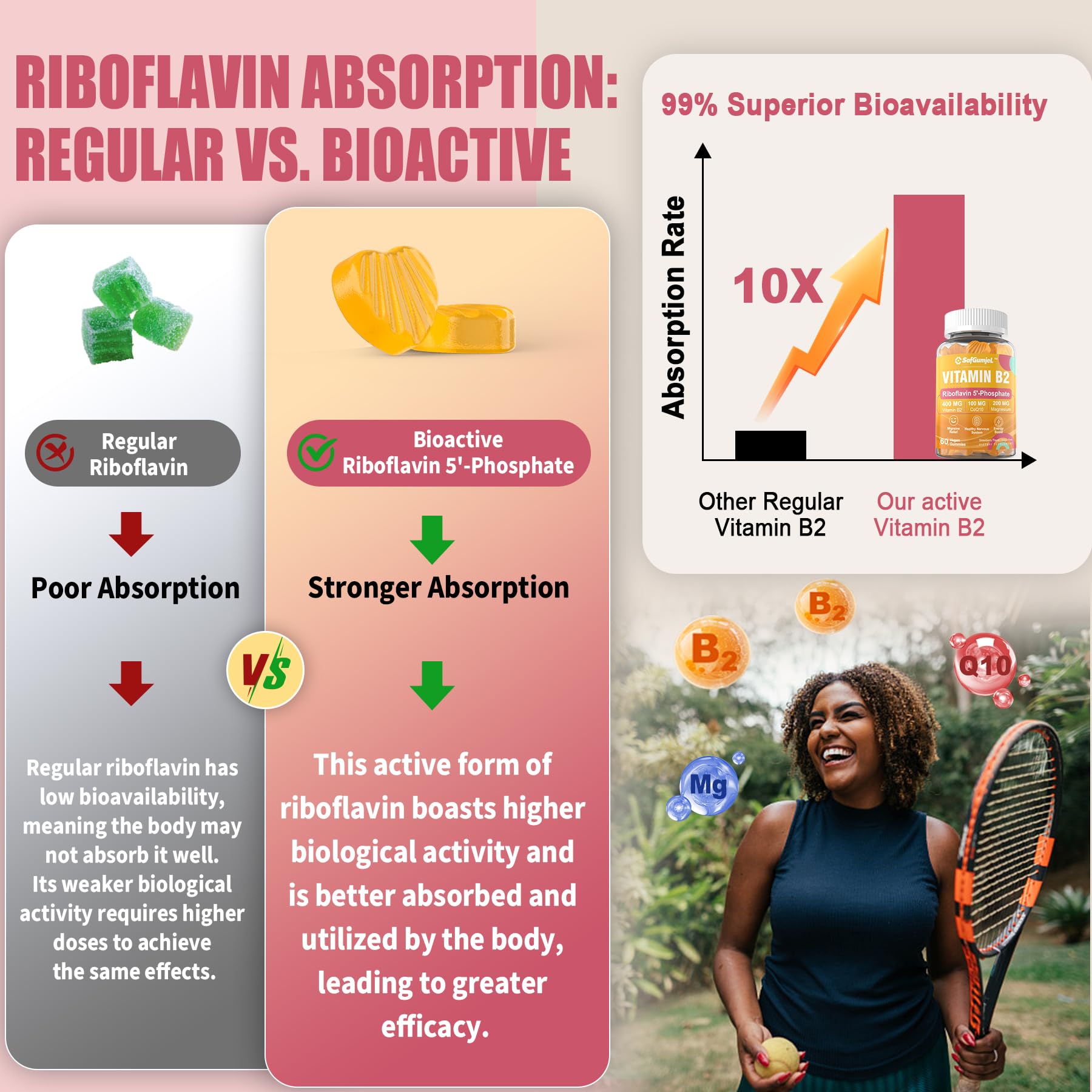 Safgumjel Vitamin B2 Gummies vegan, gelatin-free appeal to plant-based wellness routines