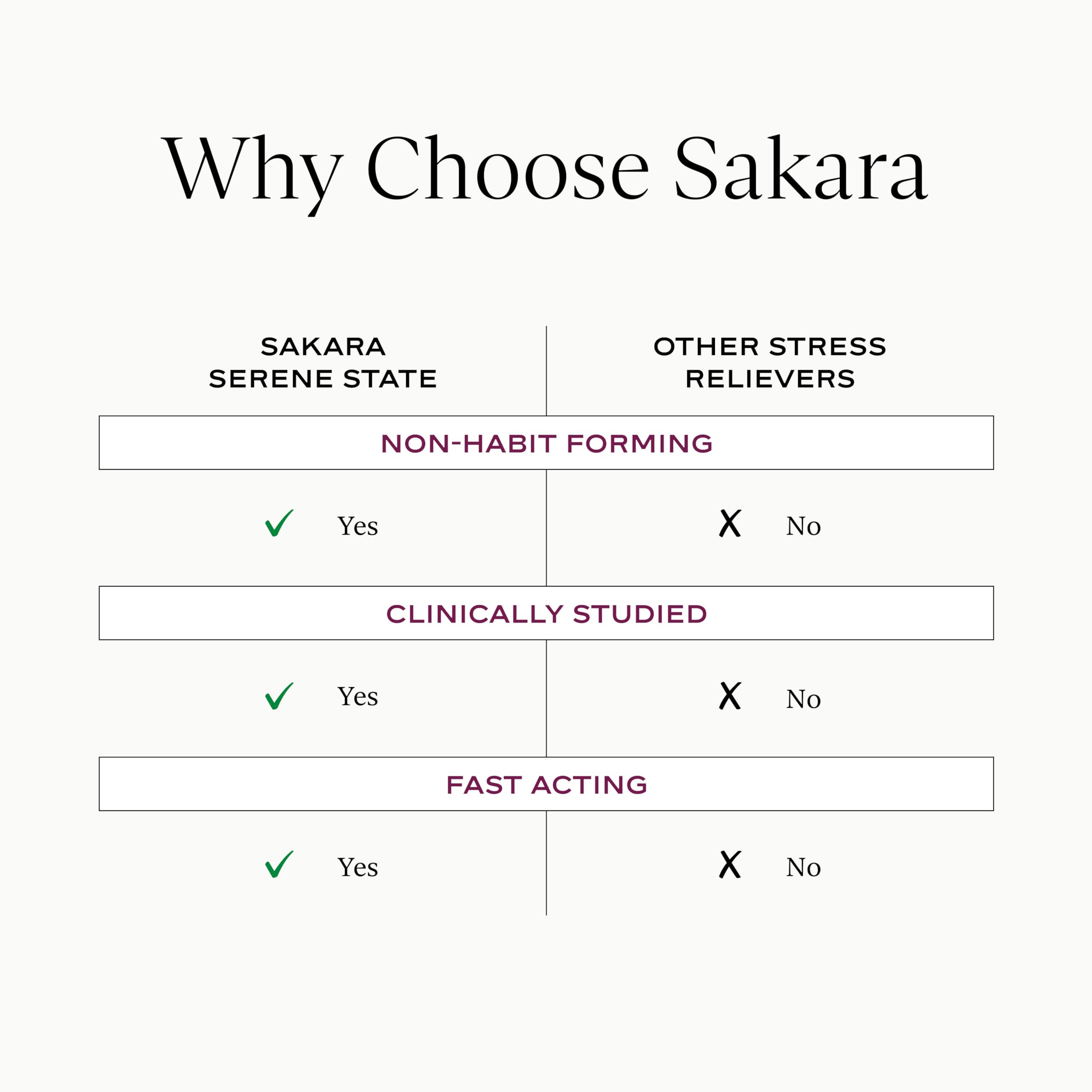 SAKARA Serene State label detail emphasizes non-GMO and gluten-free ingredients.