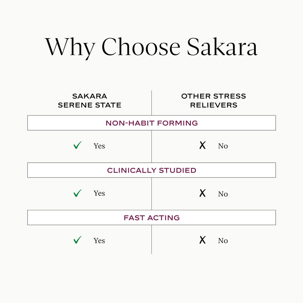 SAKARA Serene State label detail emphasizes non-GMO and gluten-free ingredients.