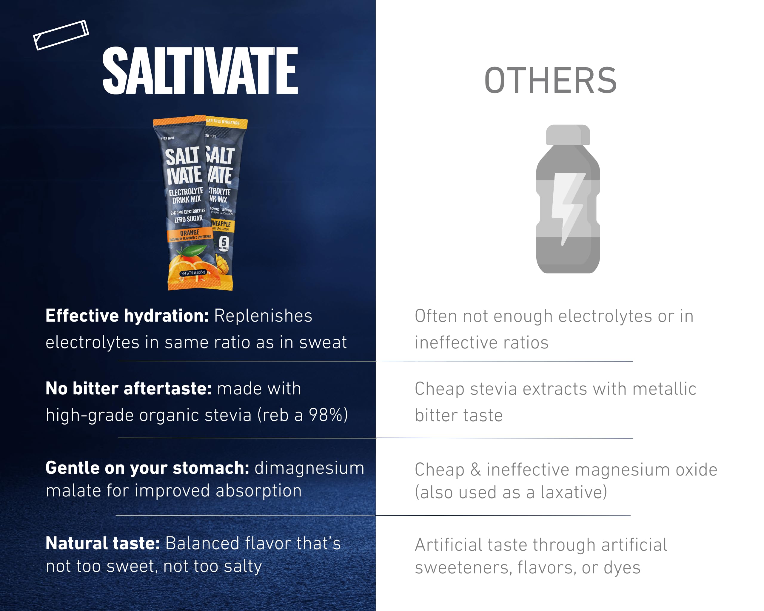Saltivate electrolyte label 800mg sodium