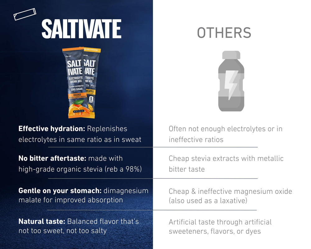 Saltivate electrolyte label 800mg sodium