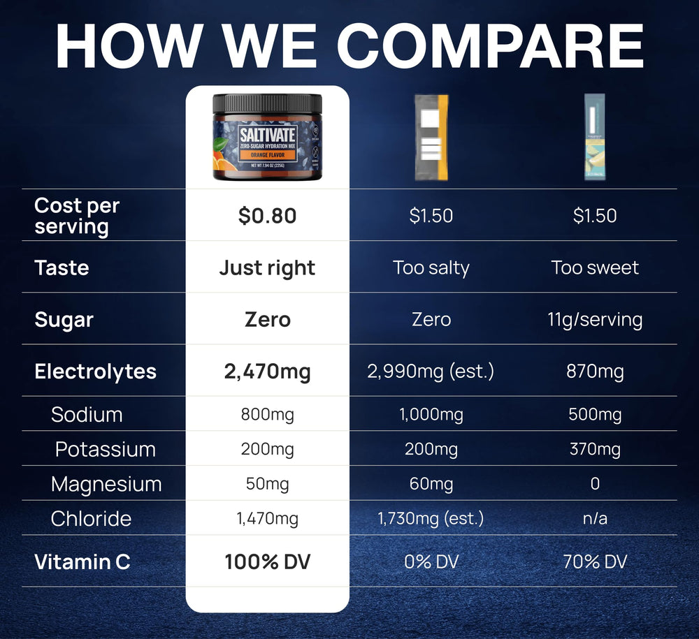 Saltivate orange ready-to-drink concept illustrates post-workout hydration ritual