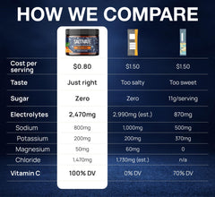 Saltivate orange ready-to-drink concept illustrates post-workout hydration ritual