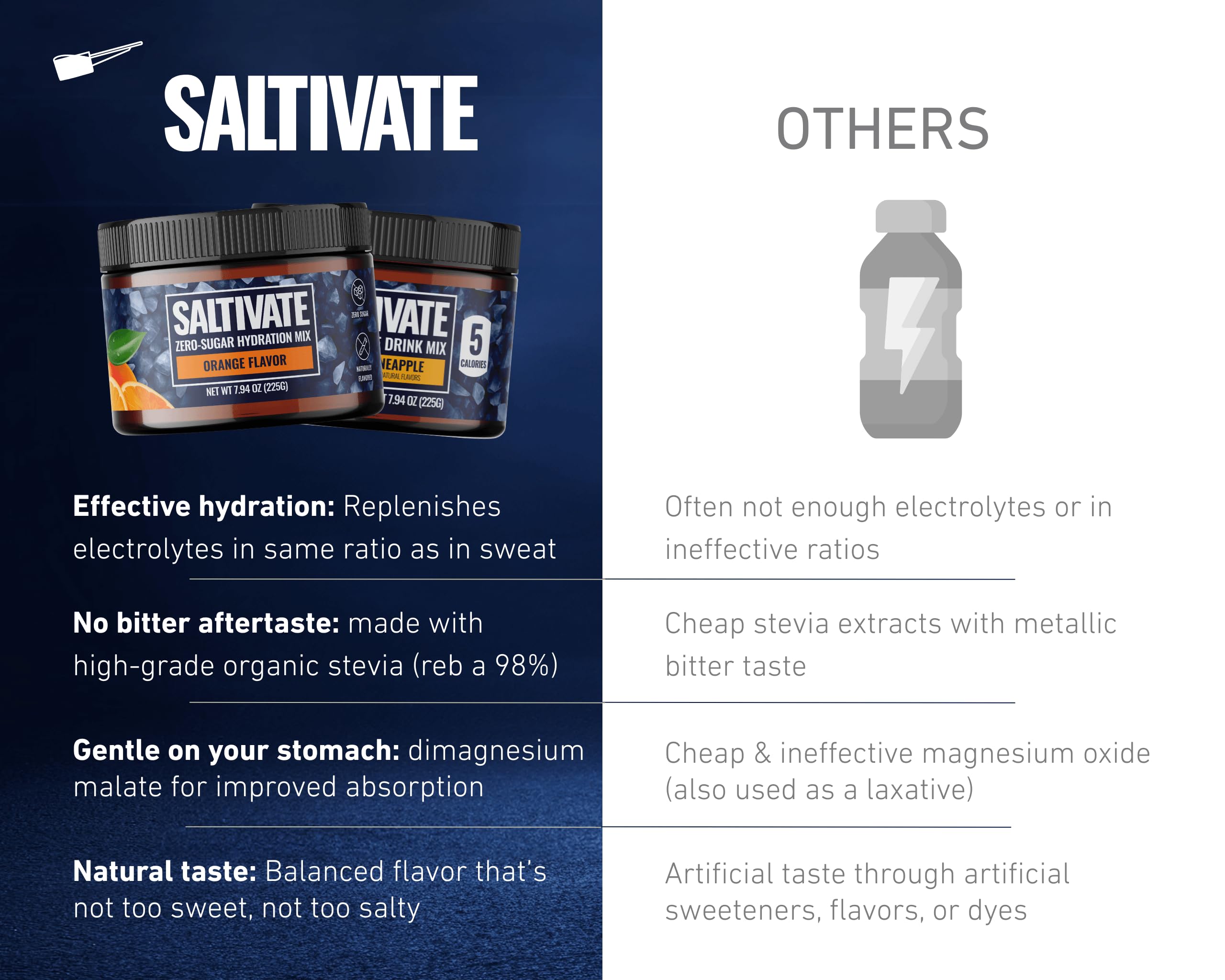 Saltivate High Sodium Electrolytes Made in USA seal on packaging