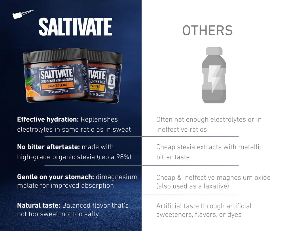 Saltivate High Sodium Electrolytes Made in USA seal on packaging