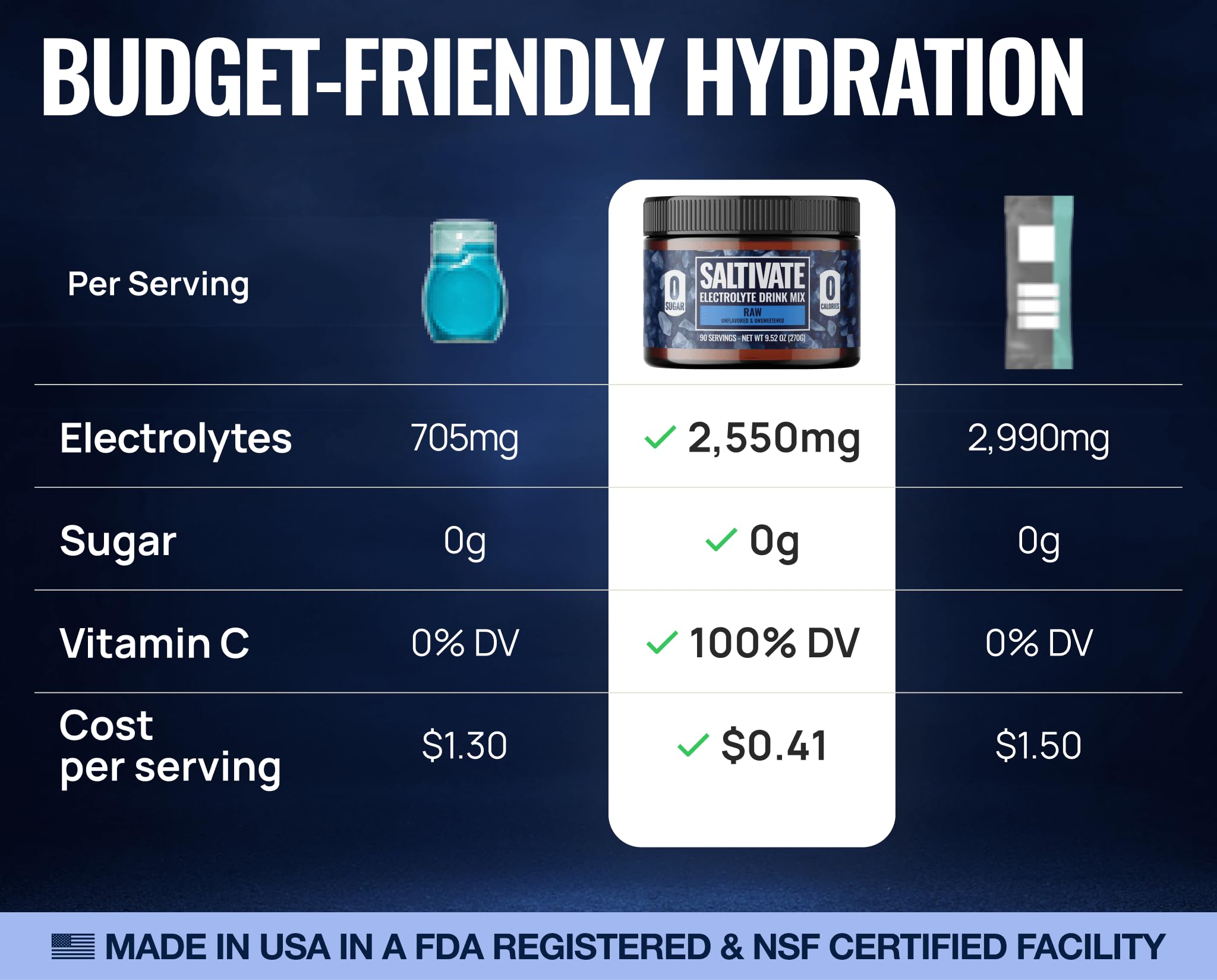Saltivate Raw Electrolytes ingredients label highlighting absence of sugar and additives