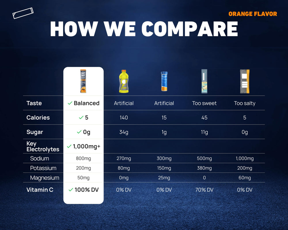 Saltivate travel pack electrolytes in gym bag