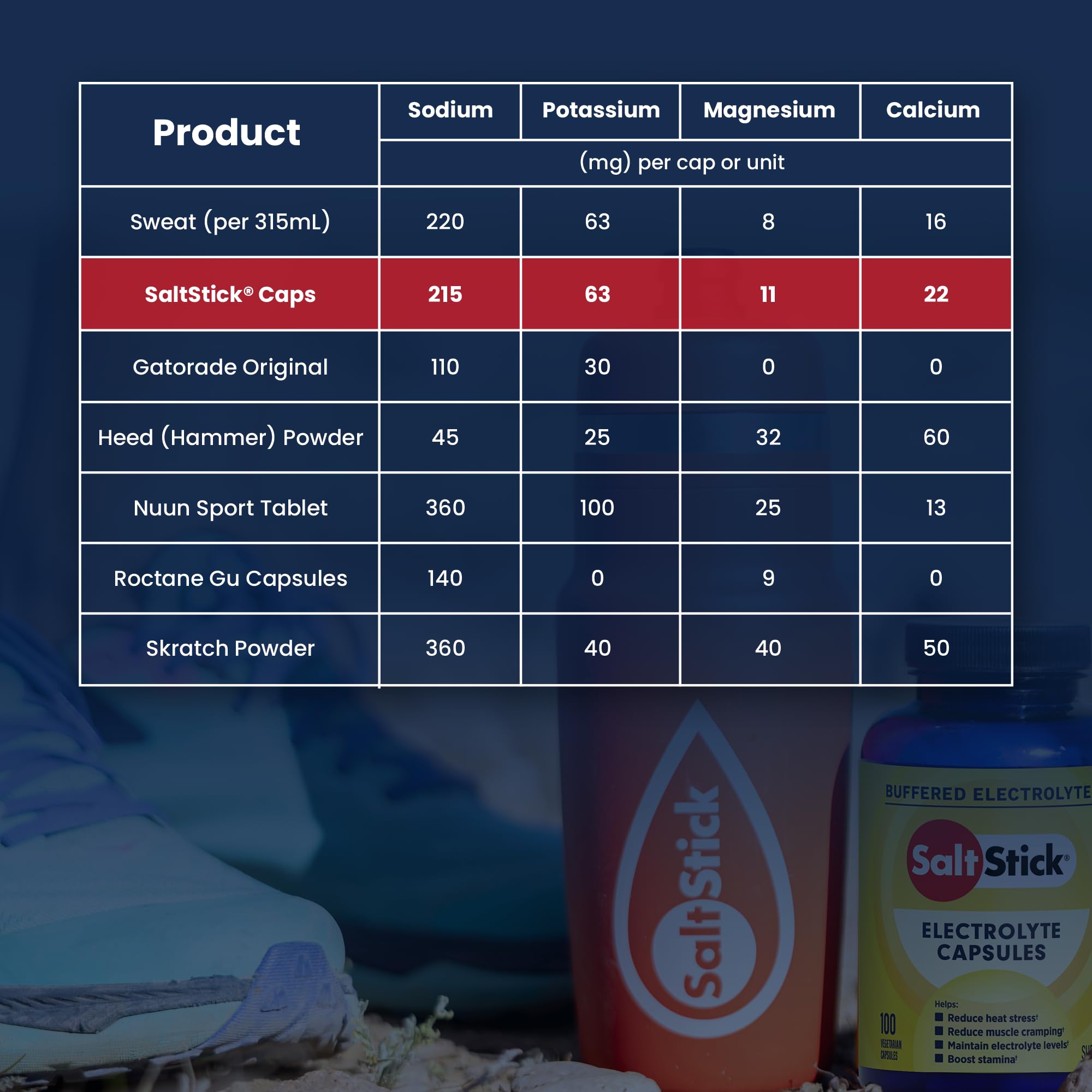 SaltStick electrolyte capsules outdoor adventure packaging ideal for sports.