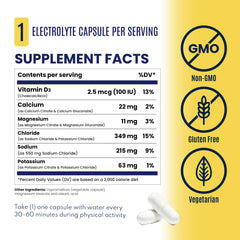 SaltStick electrolyte capsules pantry storage for daily hydration routine.