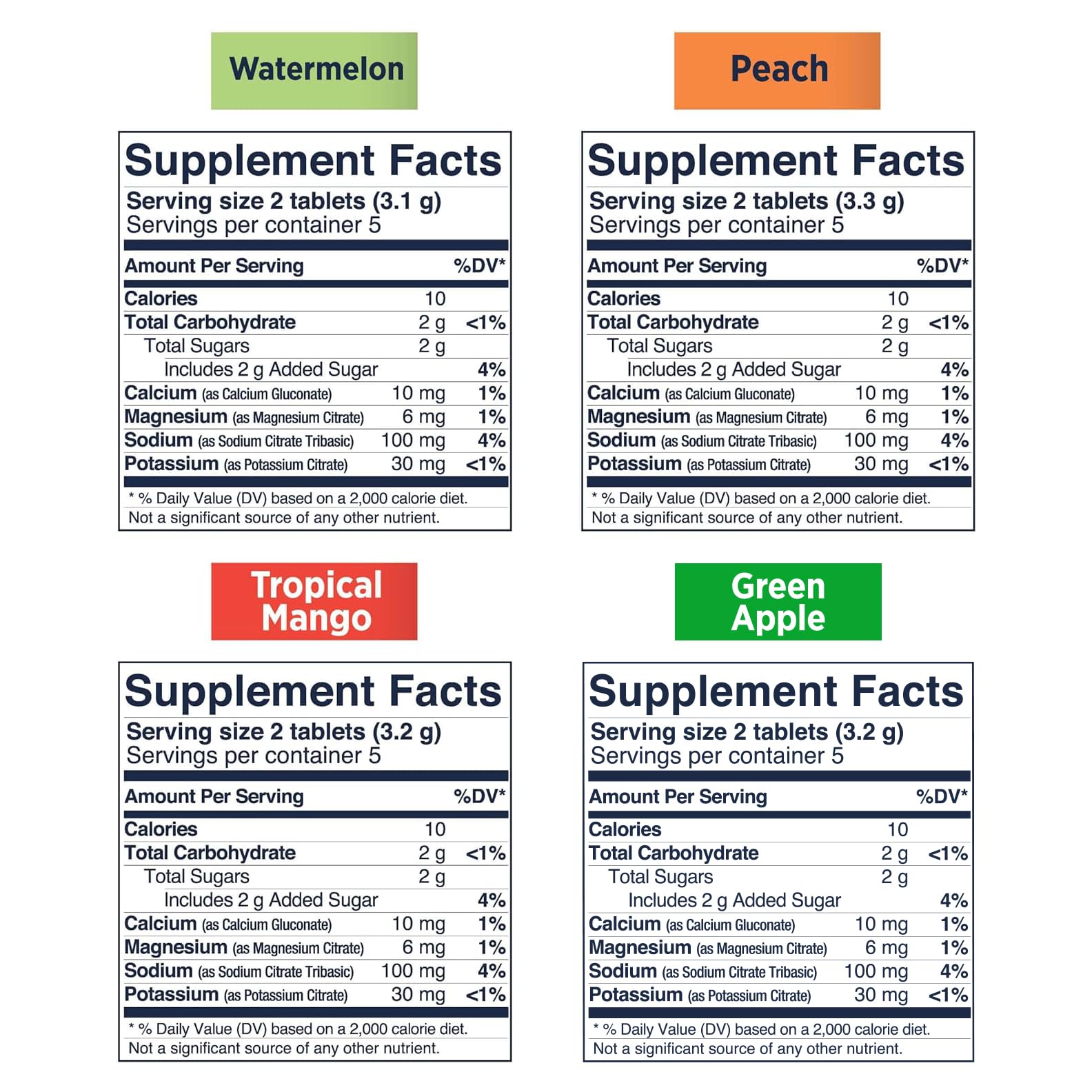SaltStick FastChews packaging 120-count box indicating multiple 10-count packs.
