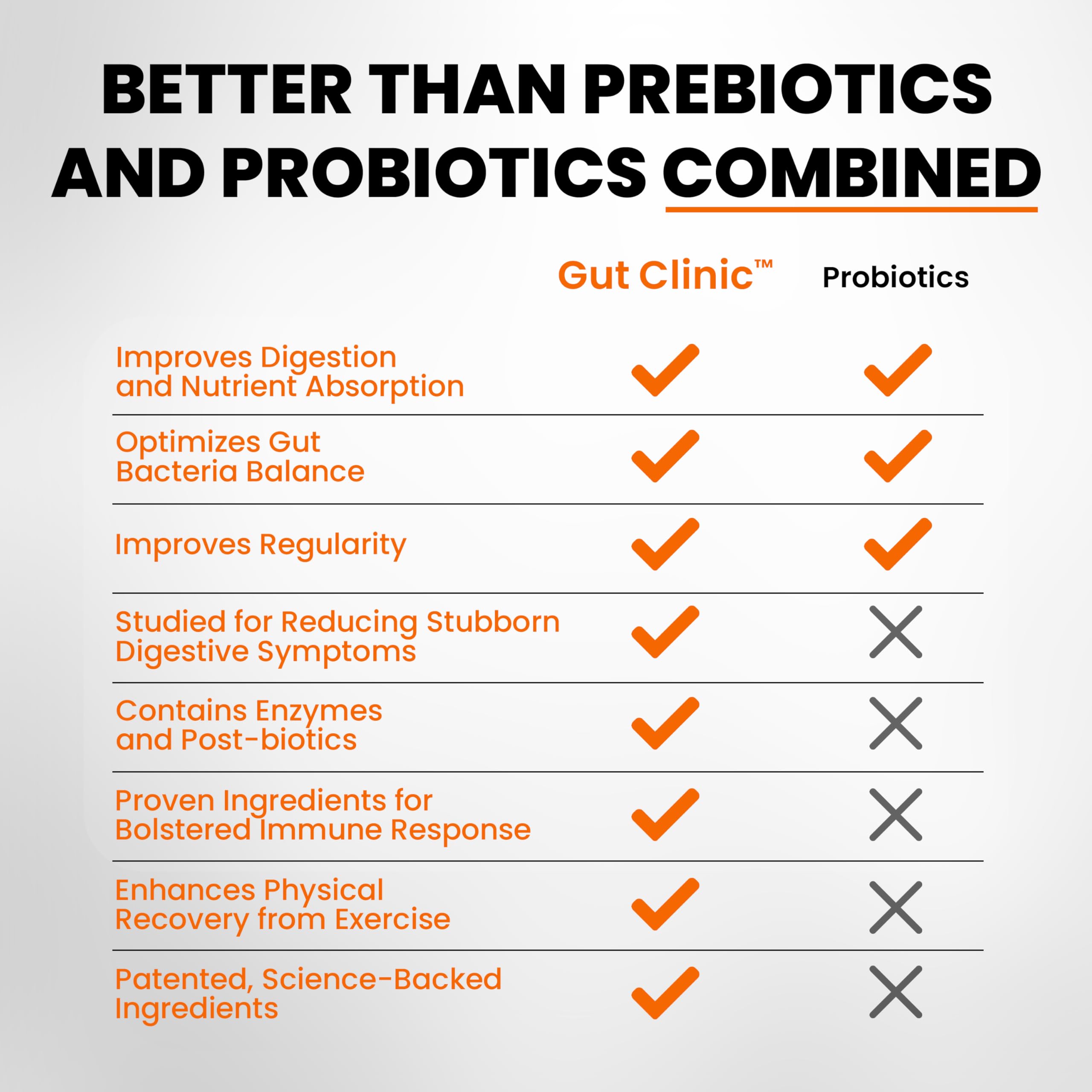 SaltWrap Gut Clinic ingredients panel showcasing the science-backed formula