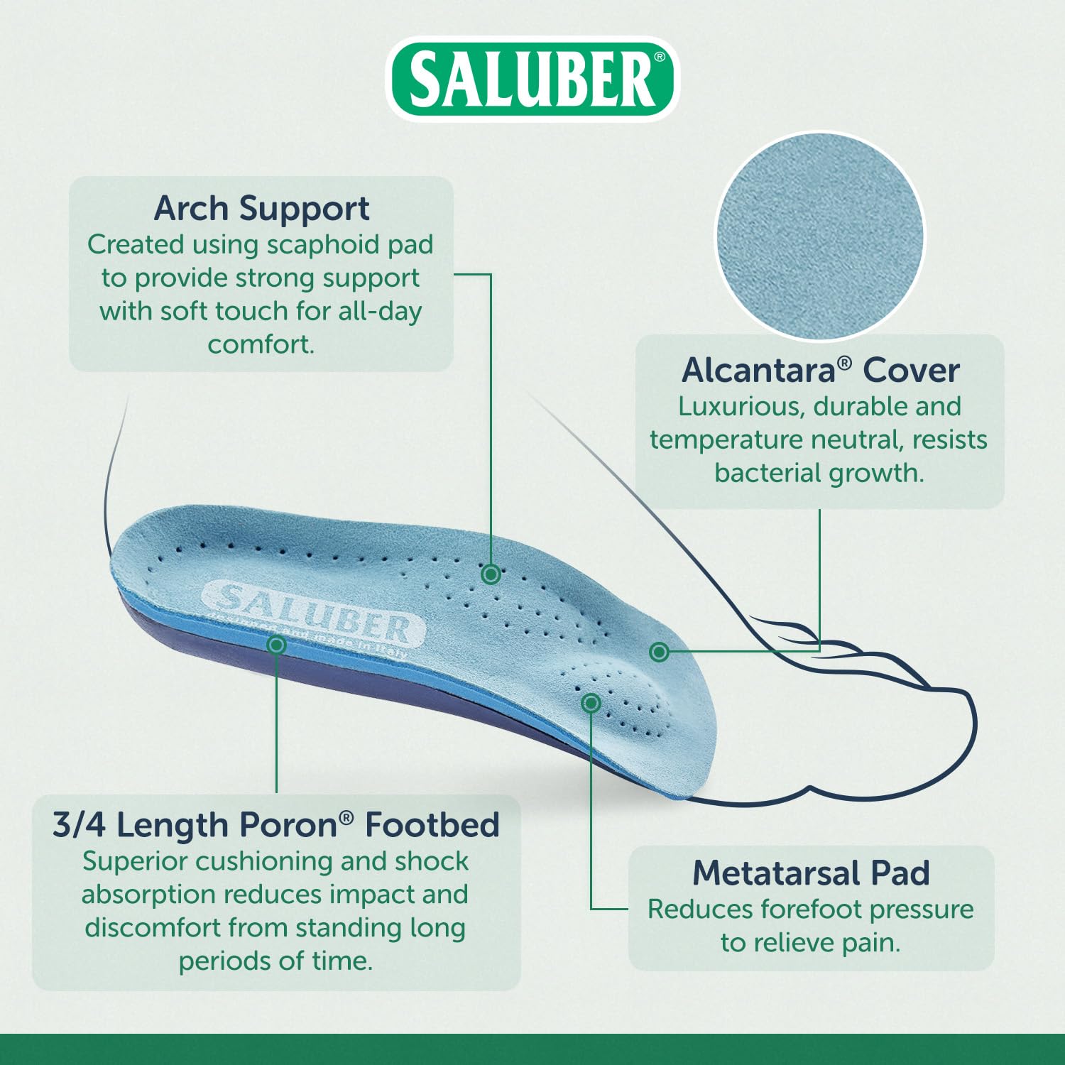 Saluber orthotic inserts showing anatomical arch support for better alignment.