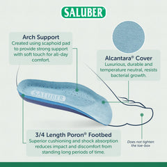 Saluber heel cup with dual Poron cushions absorbing impact during daily wear.