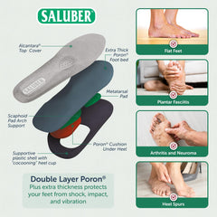 Saluber cocooning heel cup with dual Poron inserts for impact protection.