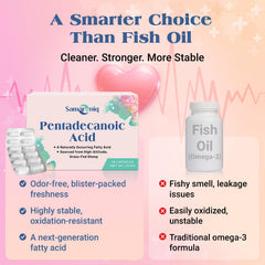 Samareniq blister-pack packaging protecting capsules for freshness