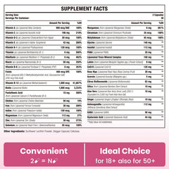Two-capsule daily serving shows convenient use of Sambugra women's multivitamin.