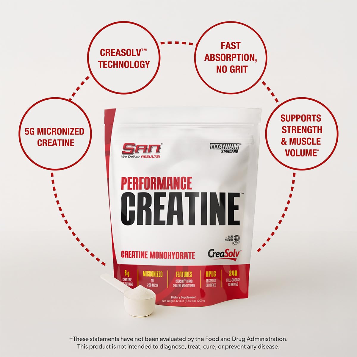 SAN Performance Creatine label closeup highlighting CreaSolv technology