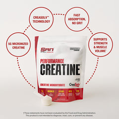 SAN Performance Creatine label closeup highlighting CreaSolv technology
