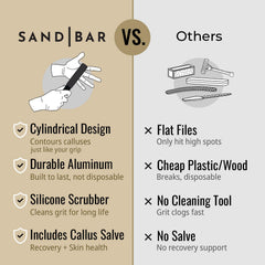 SandBar soothing balm and files combo improves post-workout grip comfort