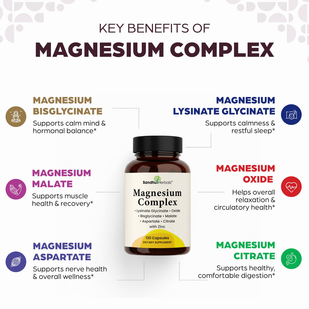 SANDHUHERBALS Complete Magnesium capsules closeup showing form variety