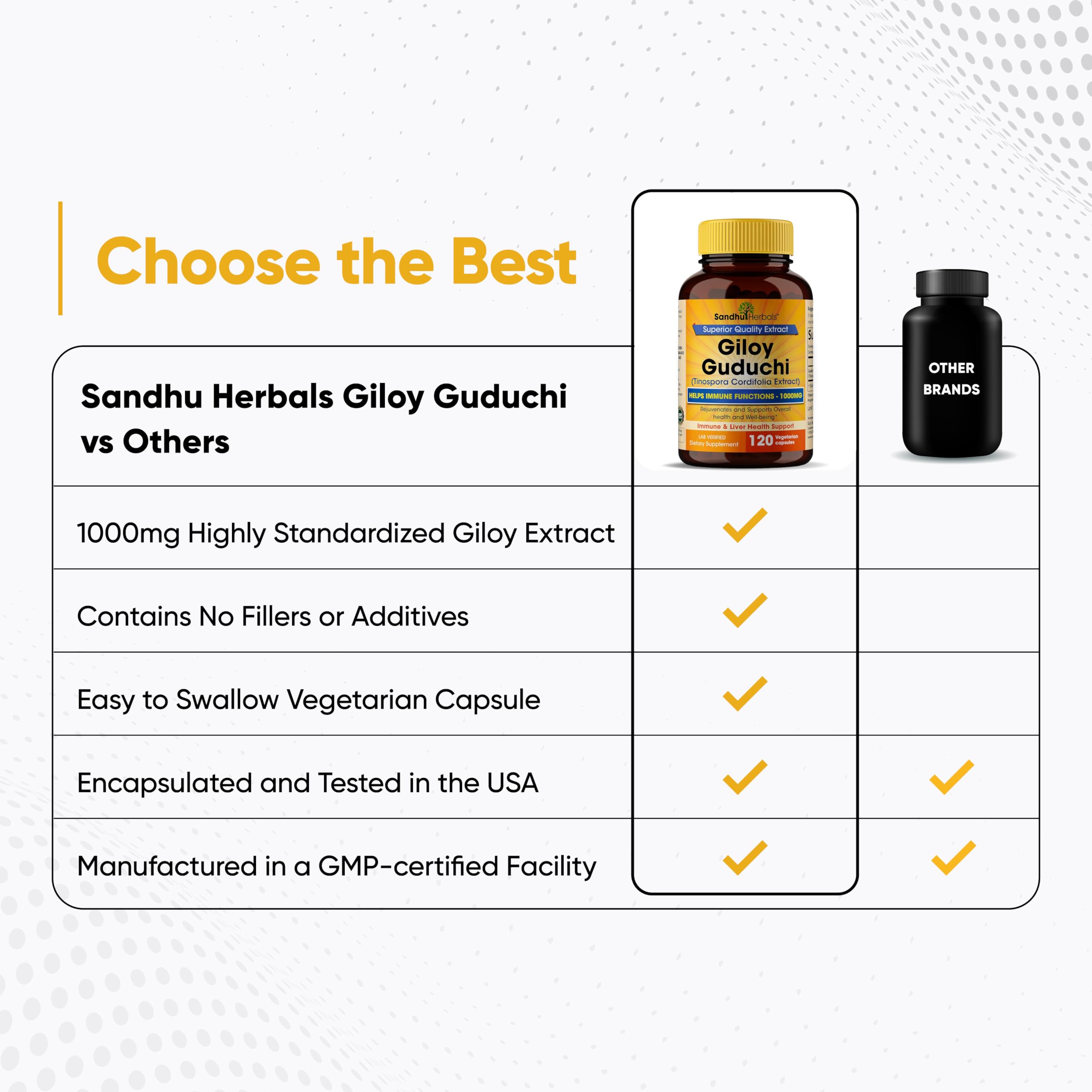 SANDHUHERBALS Giloy capsules support healthy digestion and energy.