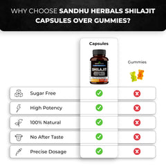 SANDHUHERBALS 10-in-1 ingredients blend visual highlights comprehensive wellness.
