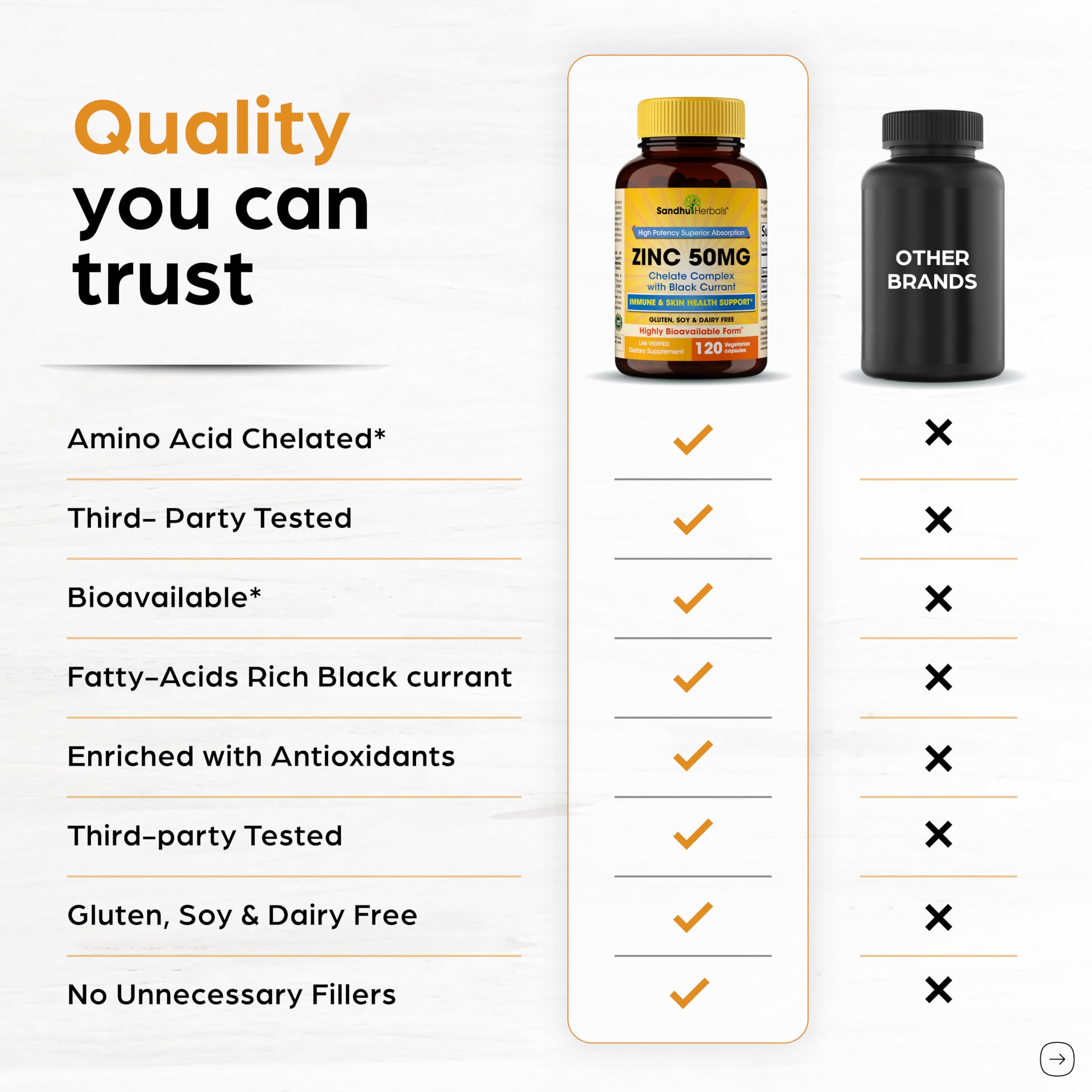 Sandhu Herbals Zinc capsules near packaging highlighting monomethionine chelate.