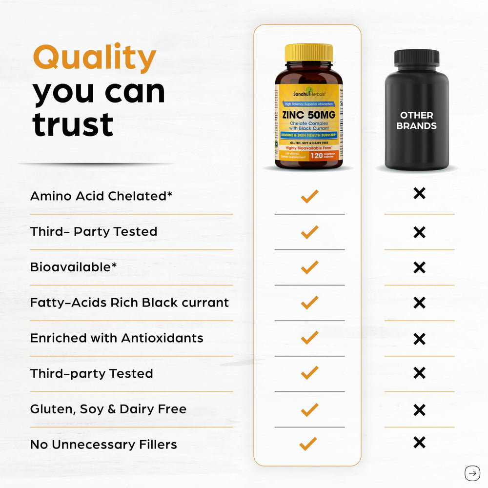 Sandhu Herbals Zinc capsules near packaging highlighting monomethionine chelate.