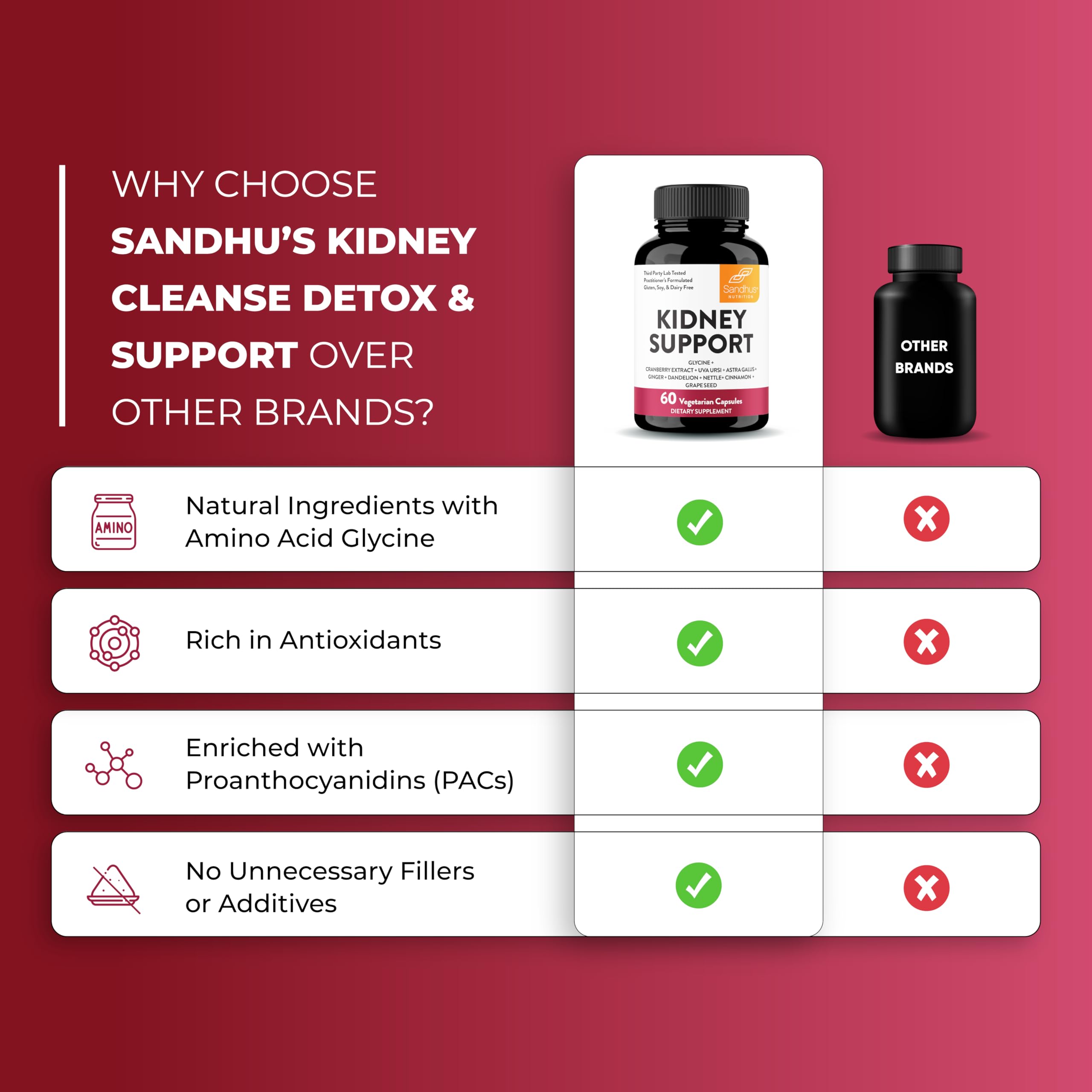 Sandhu's Kidney Cleanse herbal blend showcases antioxidant components.