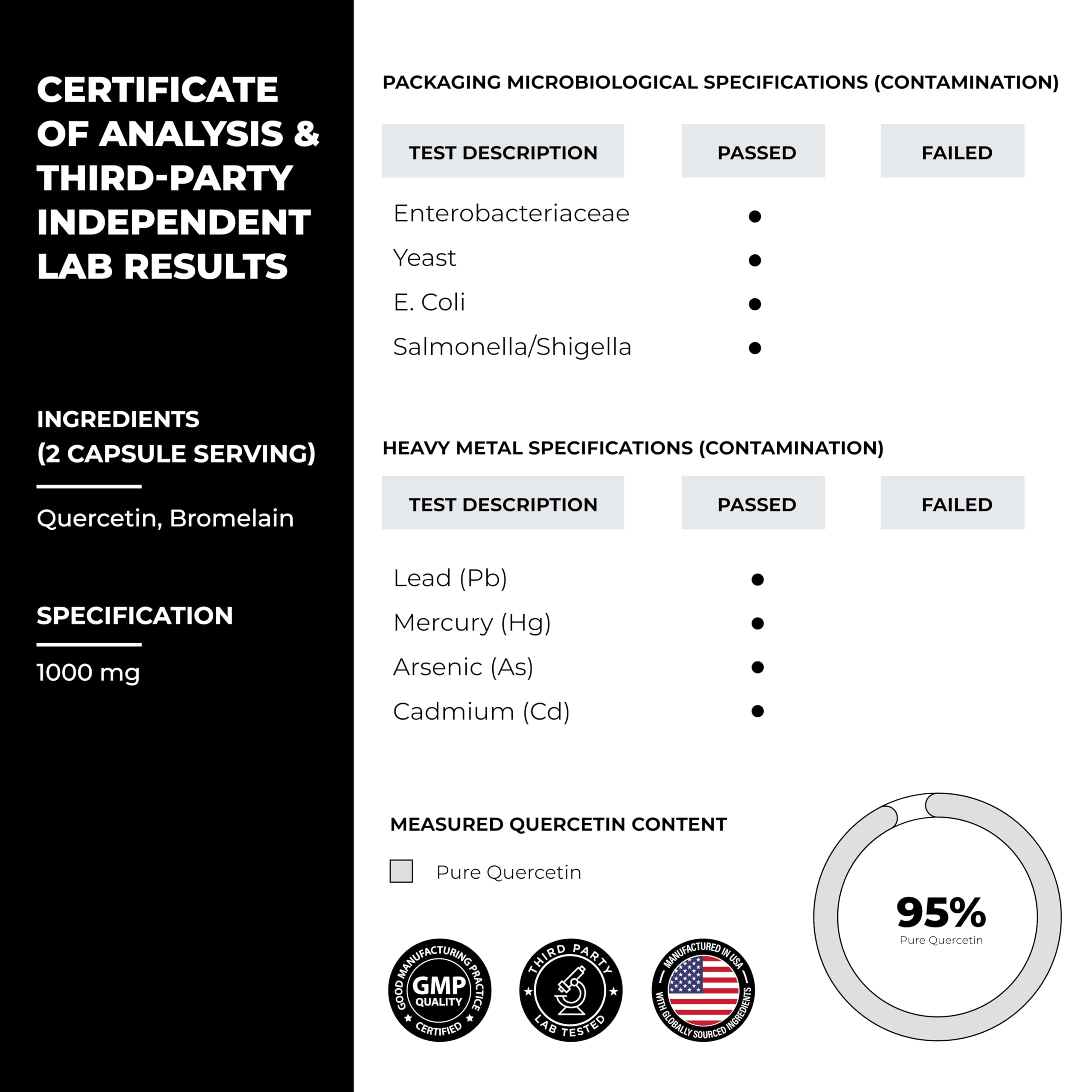 Sandhu's Quercetin with Bromelain lab testing seal indicating third-party verification.
