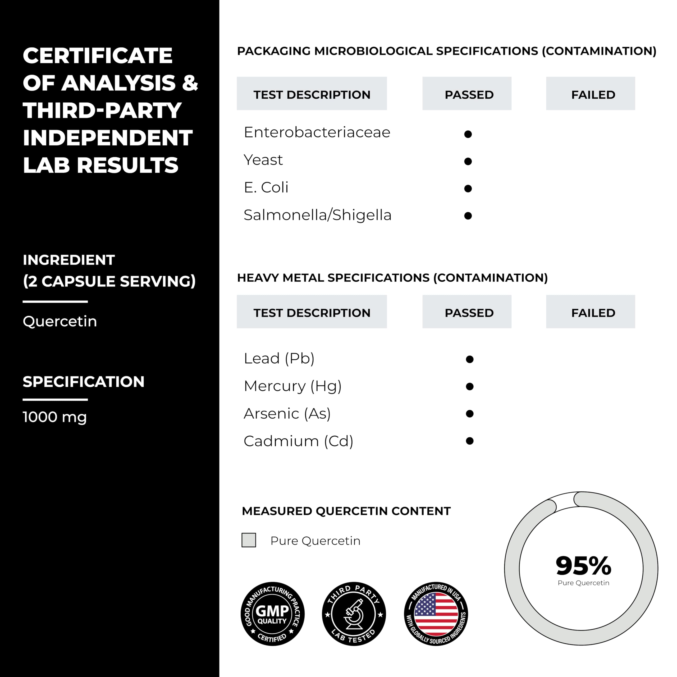 Sandhu's Quercetin dietary supplement pack indicates a 60-day supply.