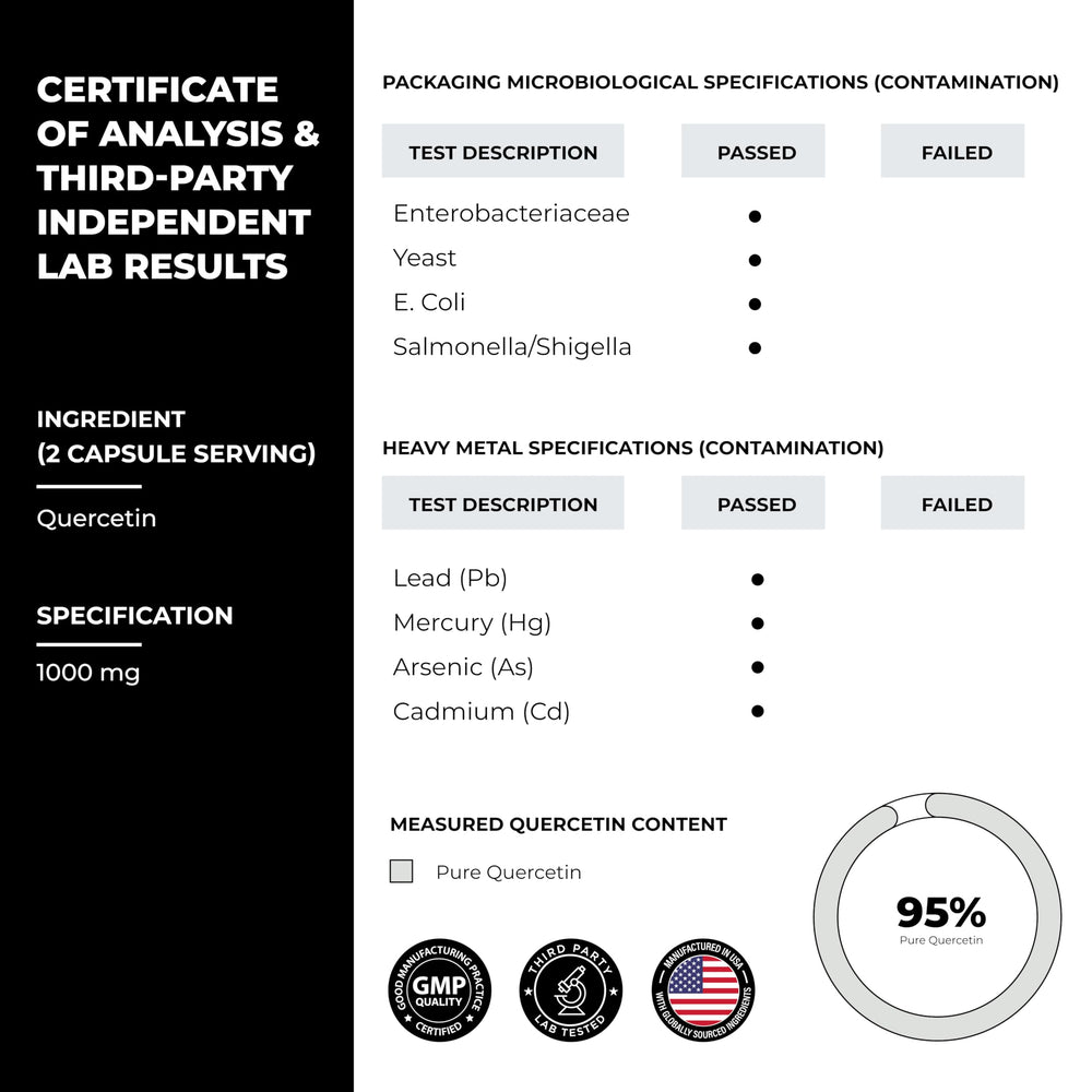 Sandhu's Quercetin dietary supplement pack indicates a 60-day supply.