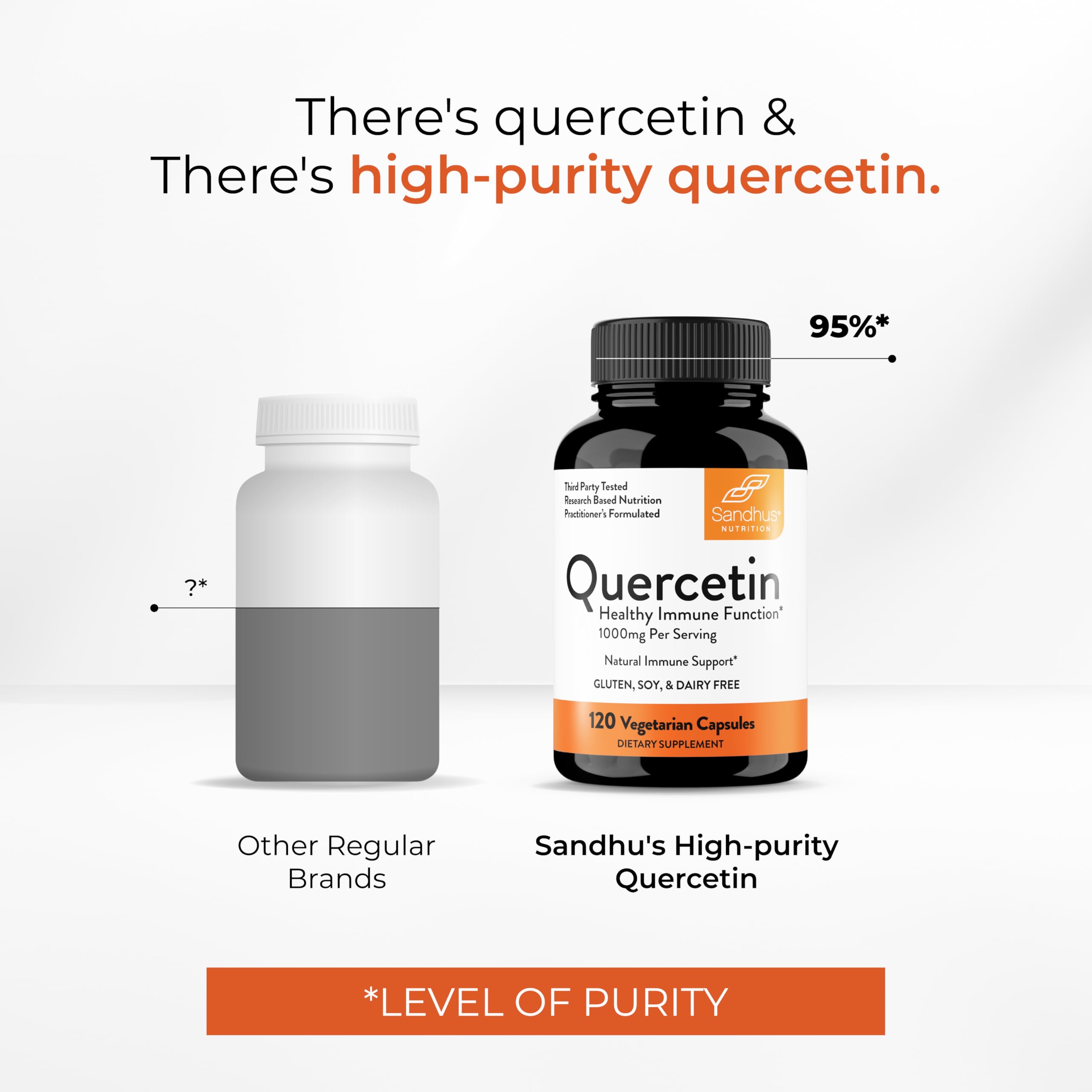 Sandhu's Quercetin third-party lab testing certificate icon