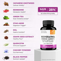 Label close-up of Sandhu's Resveratrol-Berberine highlighting gut health ingredients.