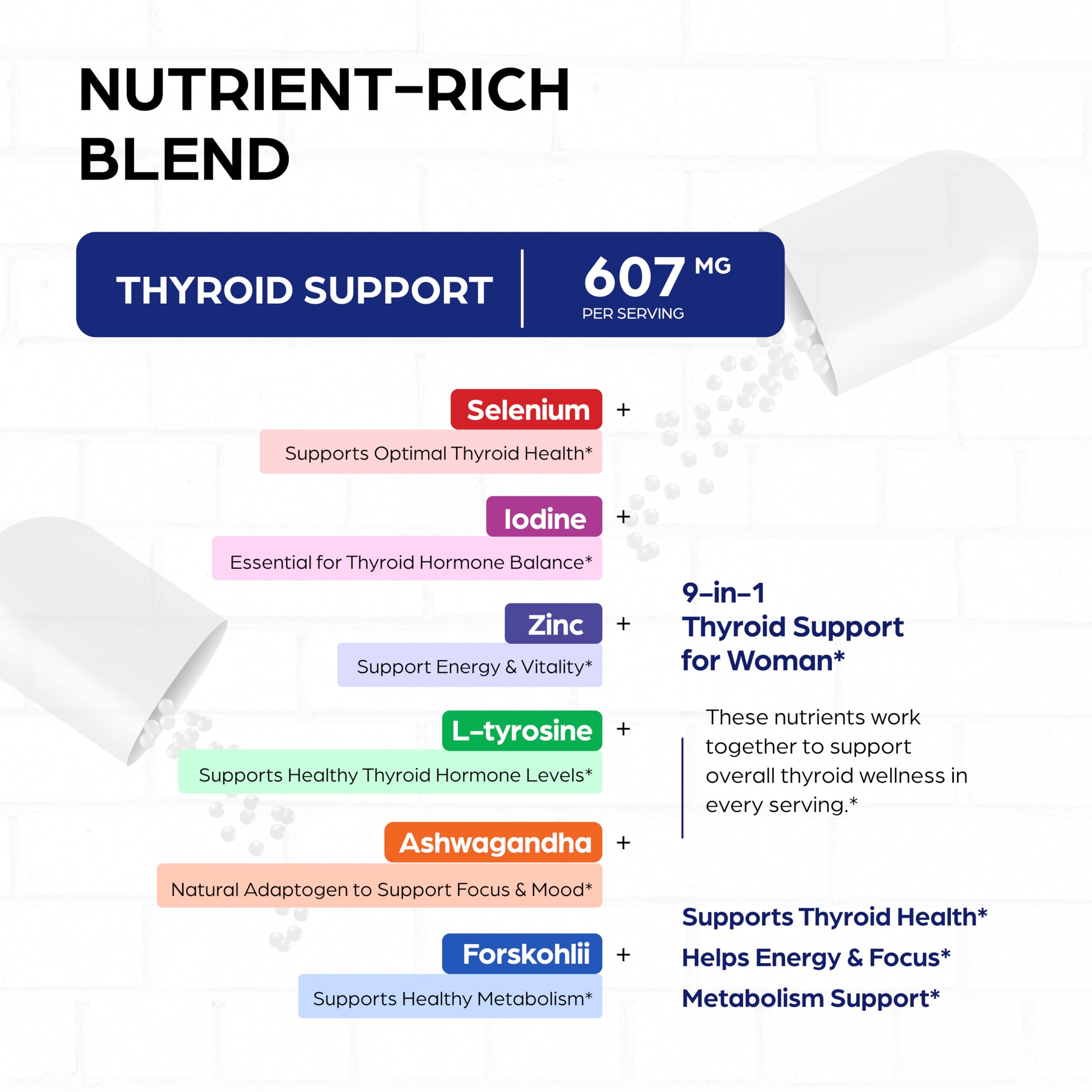 Sandhu's Thyroid Support label close-up highlights the nine-ingredient blend
