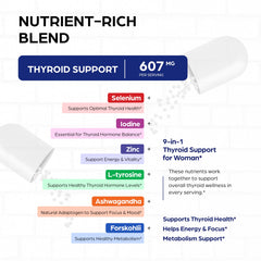 Sandhu's Thyroid Support label close-up highlights the nine-ingredient blend