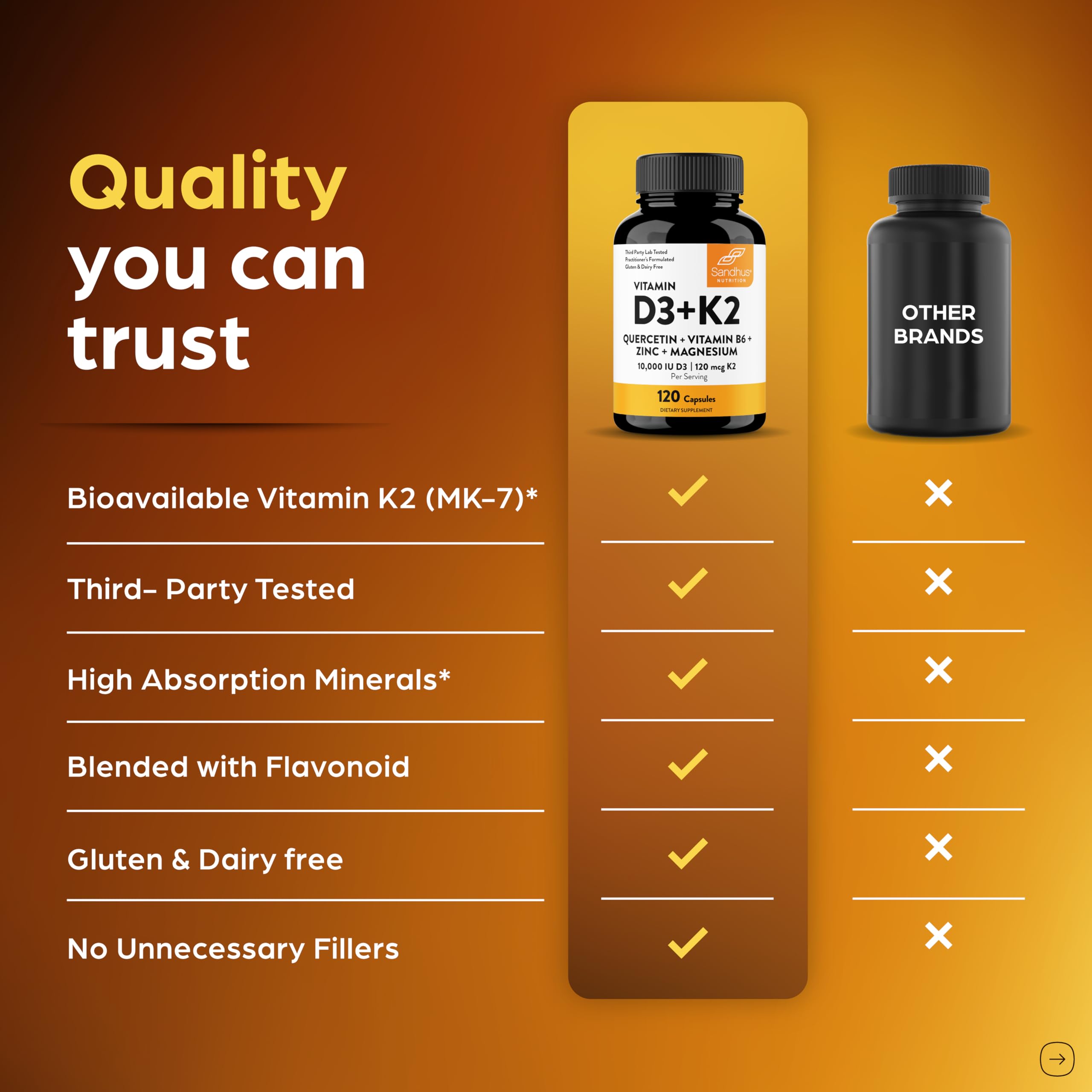 Sandhu's D3 K2 Magnesium bottle features B6, zinc and quercetin