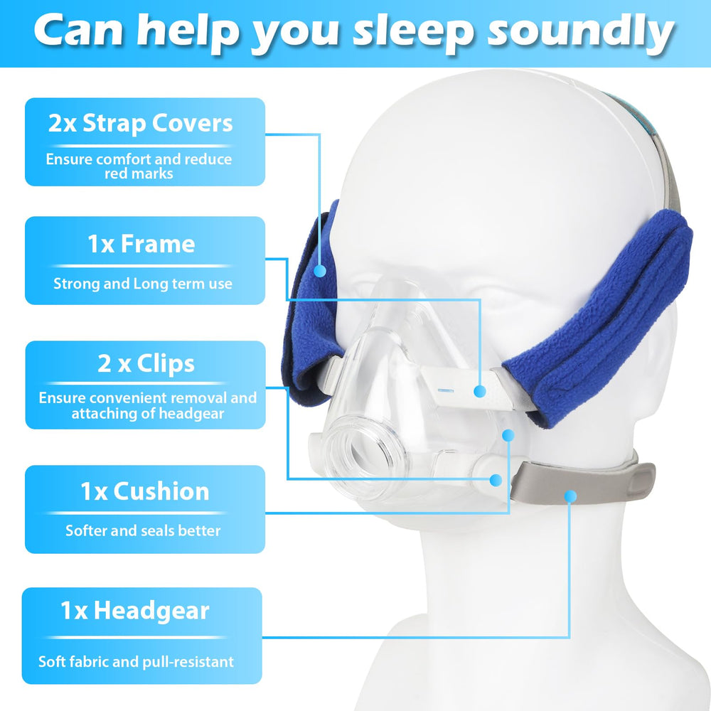 Sanforce AirFit F20 headgear shown for secure night-time wear