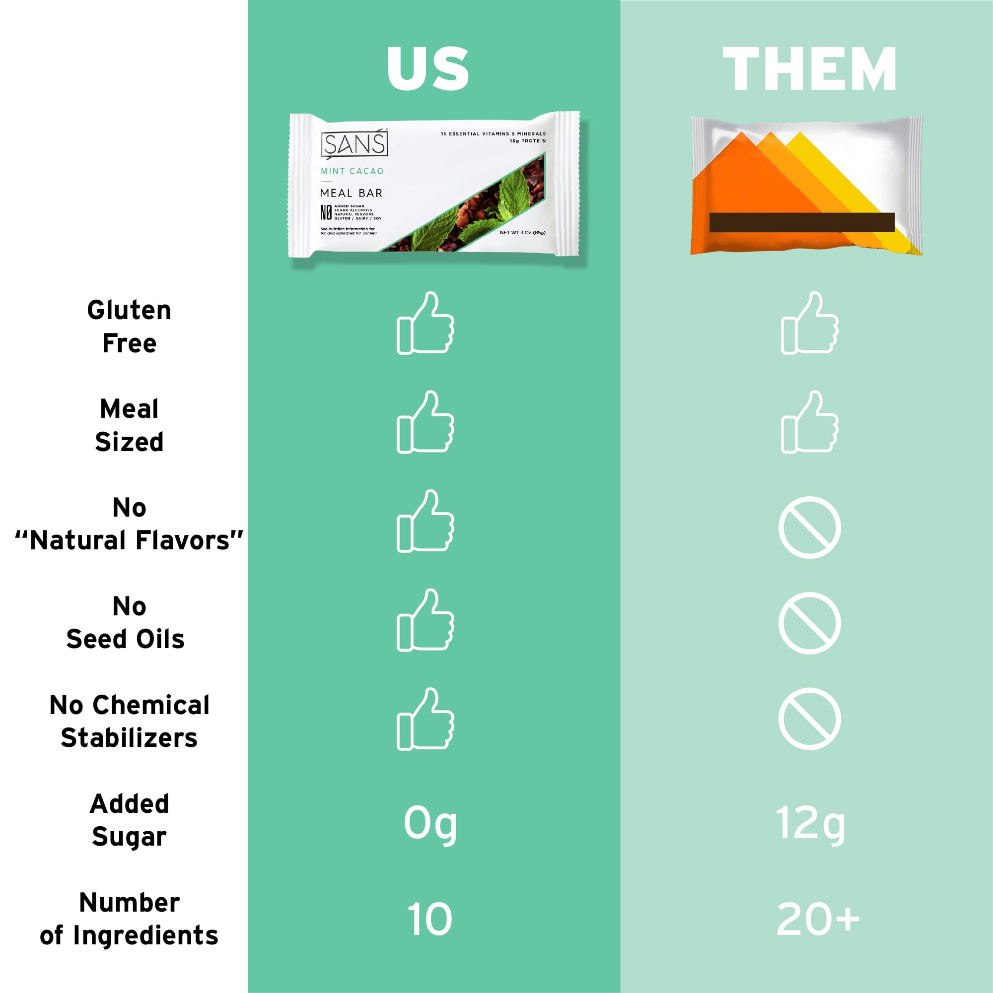 SANS Chocolate Lovers Bar ingredients scene shows eggs, nuts, seeds.