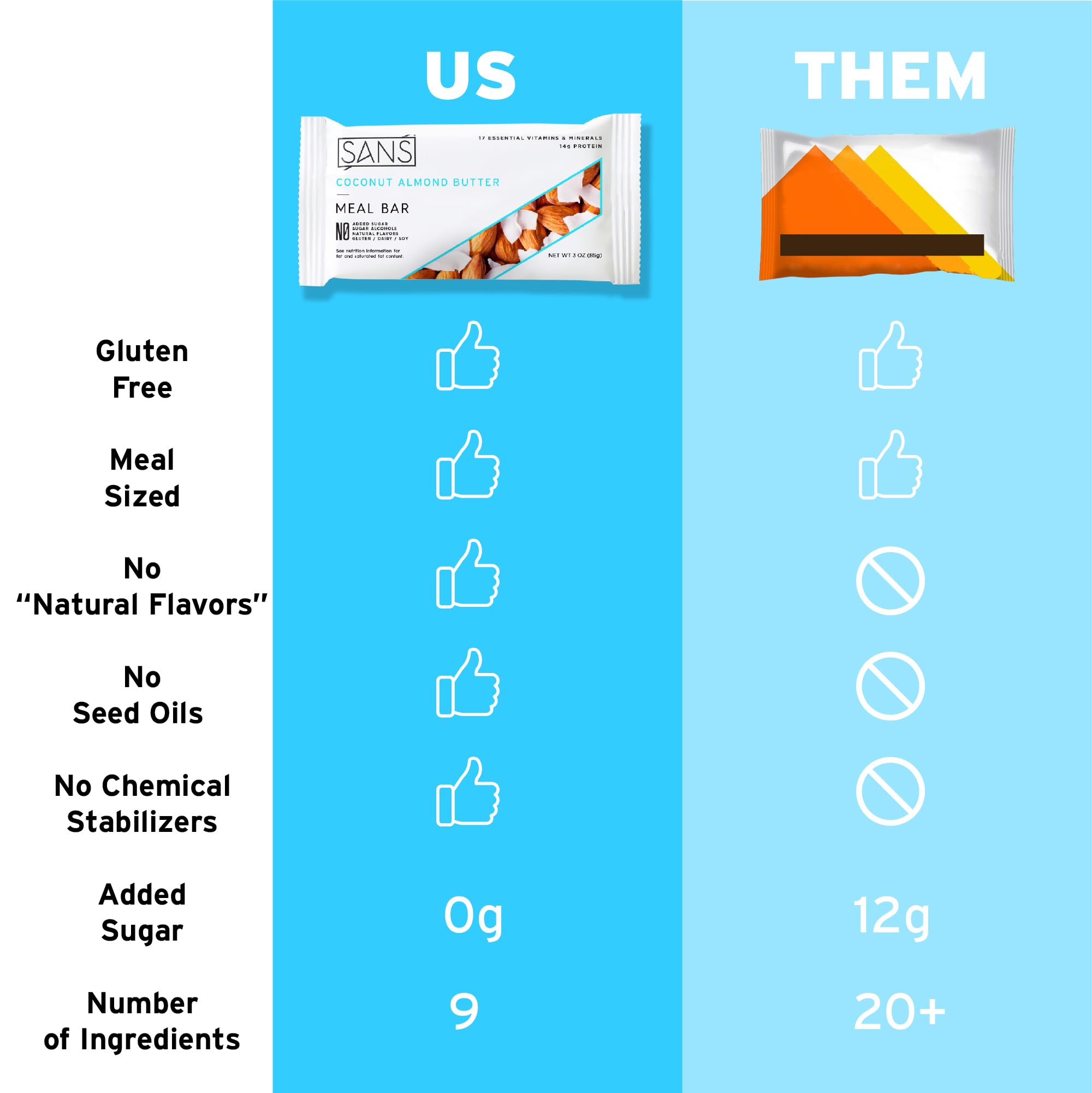 Dairy-free ingredients used in the SANS bar for varied dietary needs.