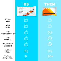 Dairy-free ingredients used in the SANS bar for varied dietary needs.