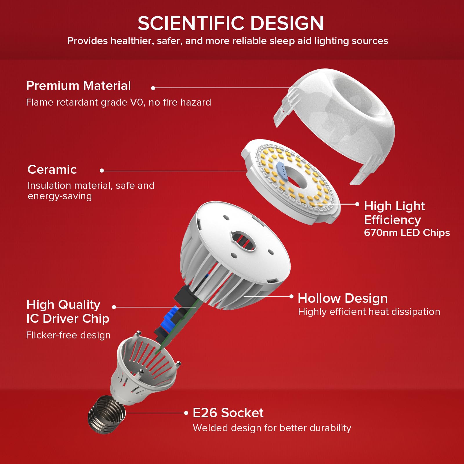 SANSI 670nm red light bulb flicker-free design reduces eye strain at night.