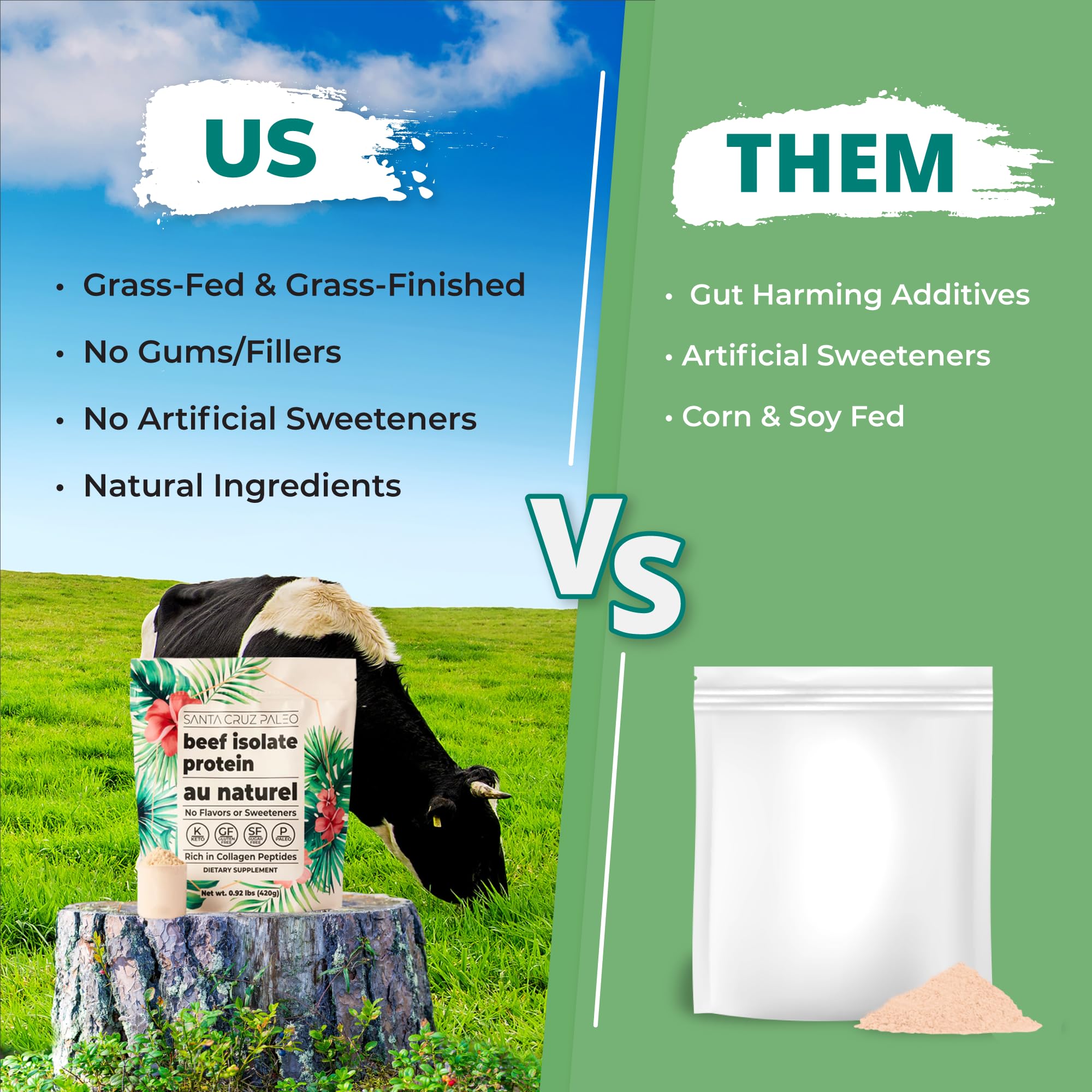 Au Naturel beef isolate powder ideal for smoothies