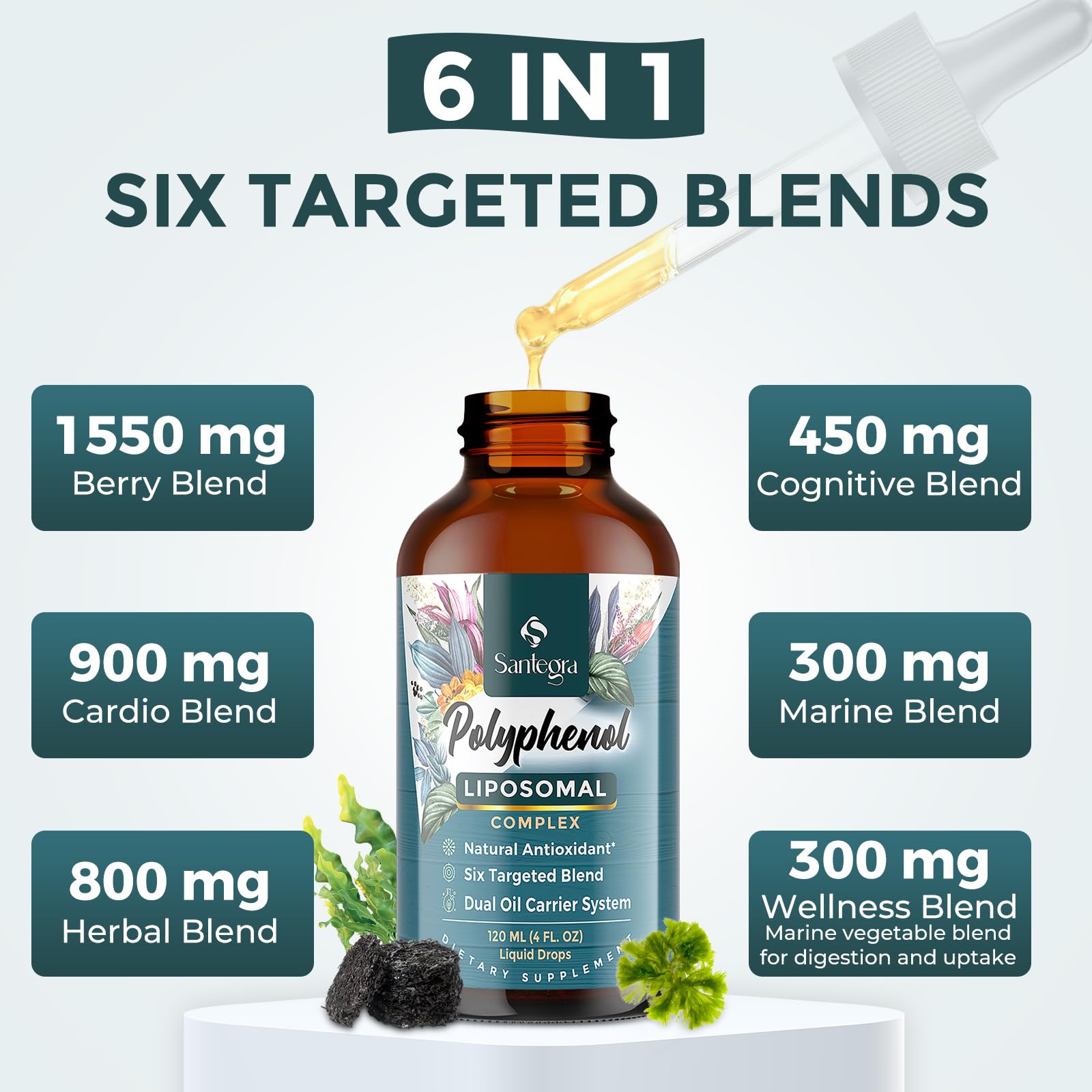 Santegra polyphenols MCT carrier shown to improve dispersion.