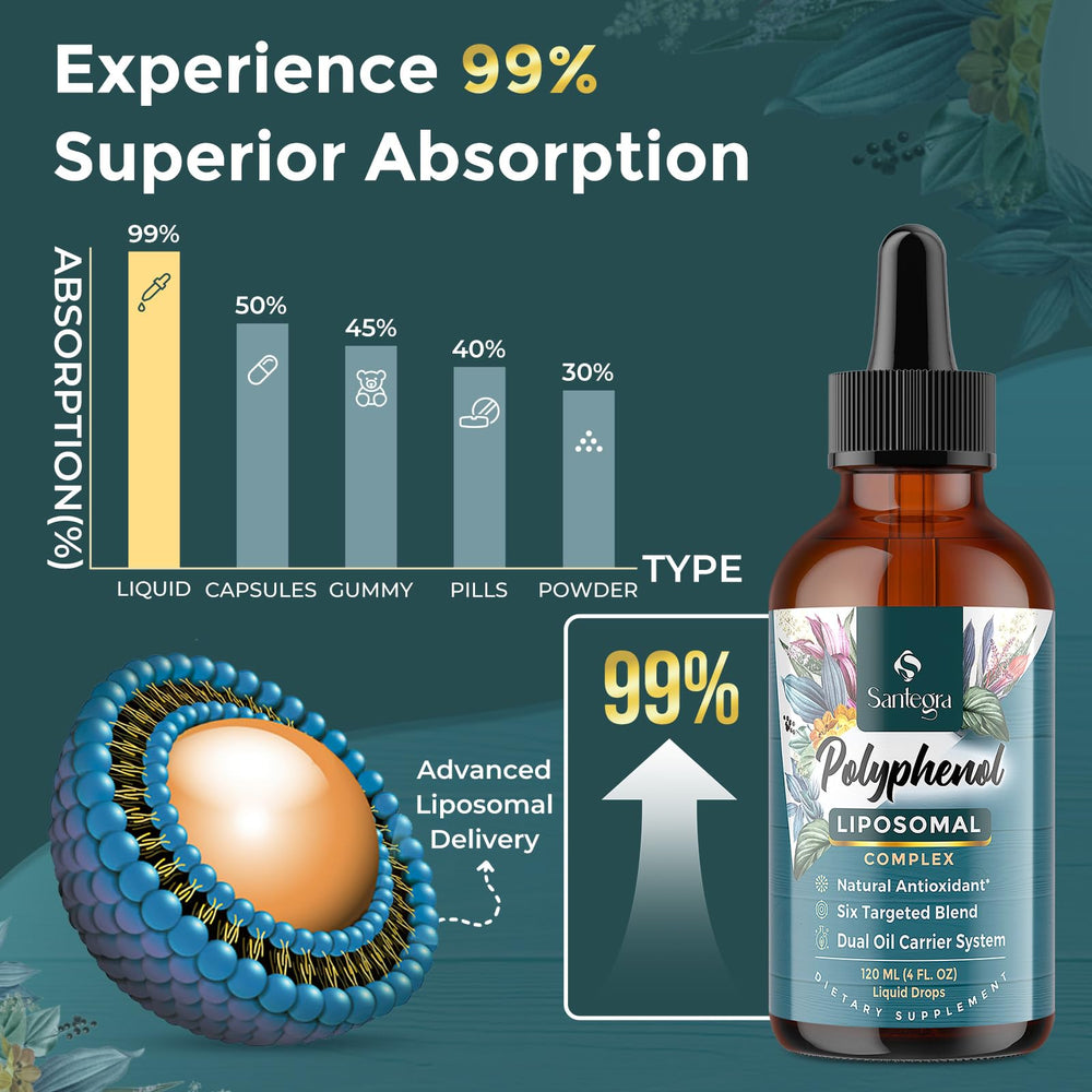 Santegra polyphenols olive oil carrier illustrated to boost absorption.
