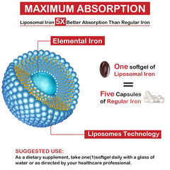 Sapotax Liposomal Fe bottle with nutrition label supports routine use.