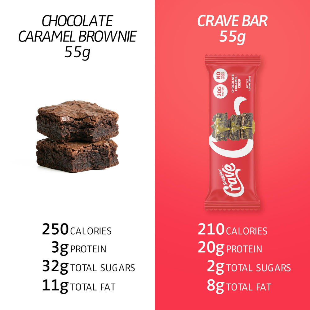 SATISFY YOUR CRAVE Crave Bars non-GMO ingredients close-up, clean snack choice.