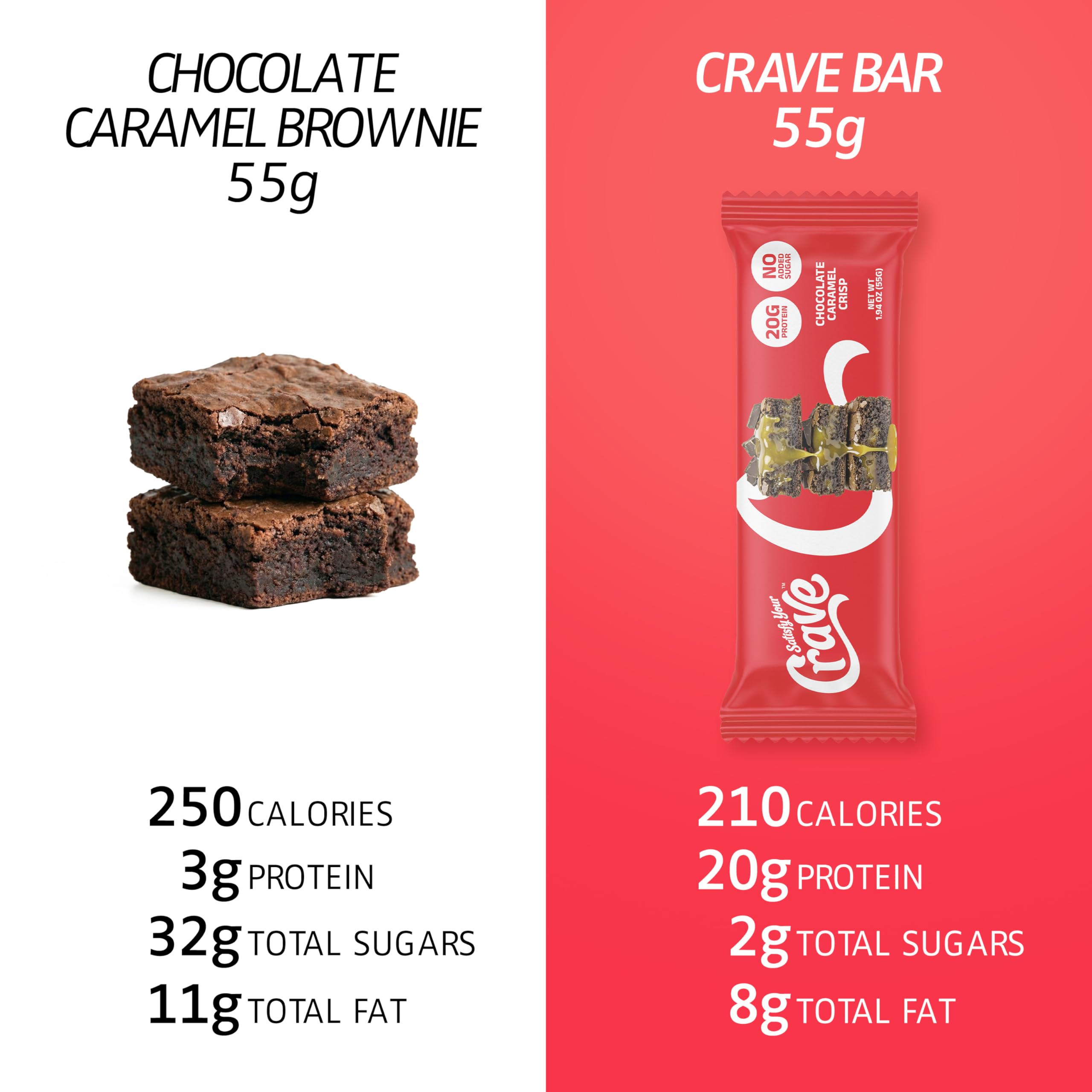 SATISFY YOUR CRAVE Crave Bars 12-pack box for pantry rotation and office snacking.